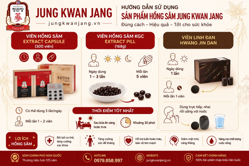 Hướng Dẫn Sử Dụng Viên Hồng Sâm Jung Kwan Jang Tại Jungkwanjang.vn
