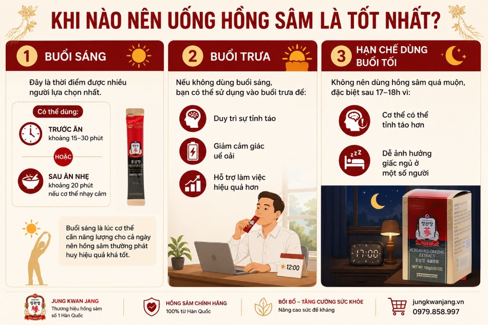 Khi Nào Nên Uống Hồng Sâm Là Tốt Nhất | Jungkwanjang.vn